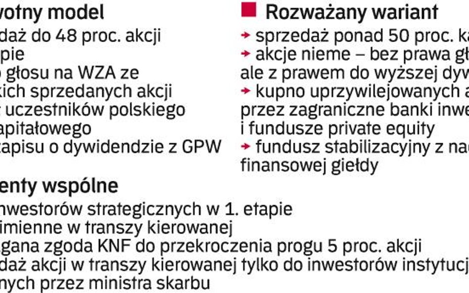 Zyski giełdy na rekompensaty