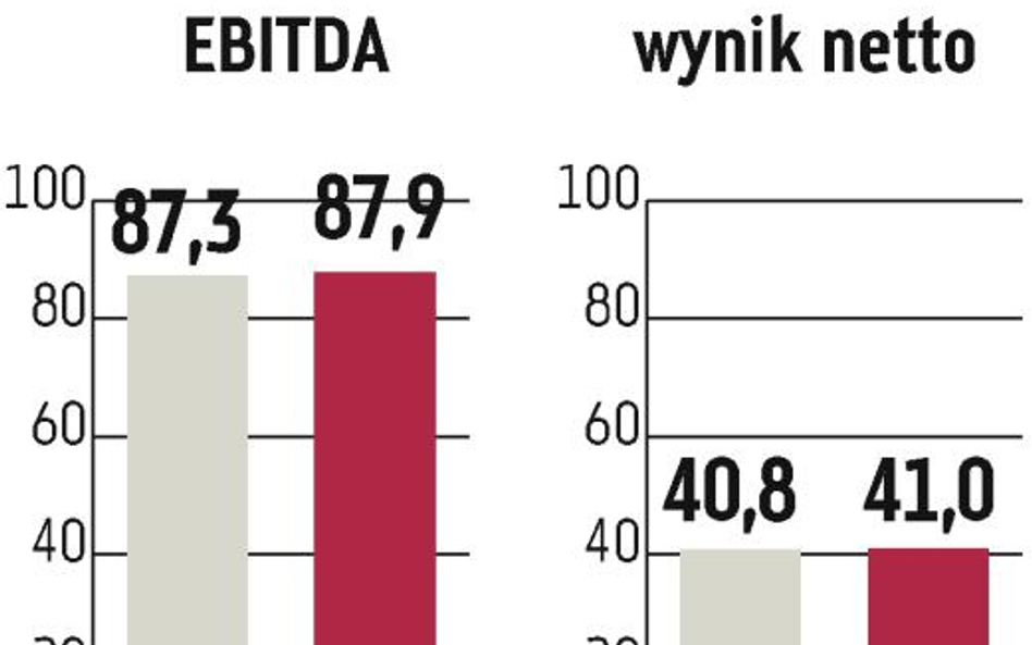 CEZ: Plan:?stabilizacja zysku