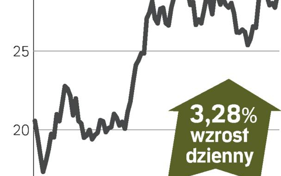 Royal Bank of Scotland – spółka, o której się mówi w Londynie