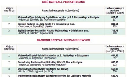 Dobrze sobie radzą nawet bez nadwykonań