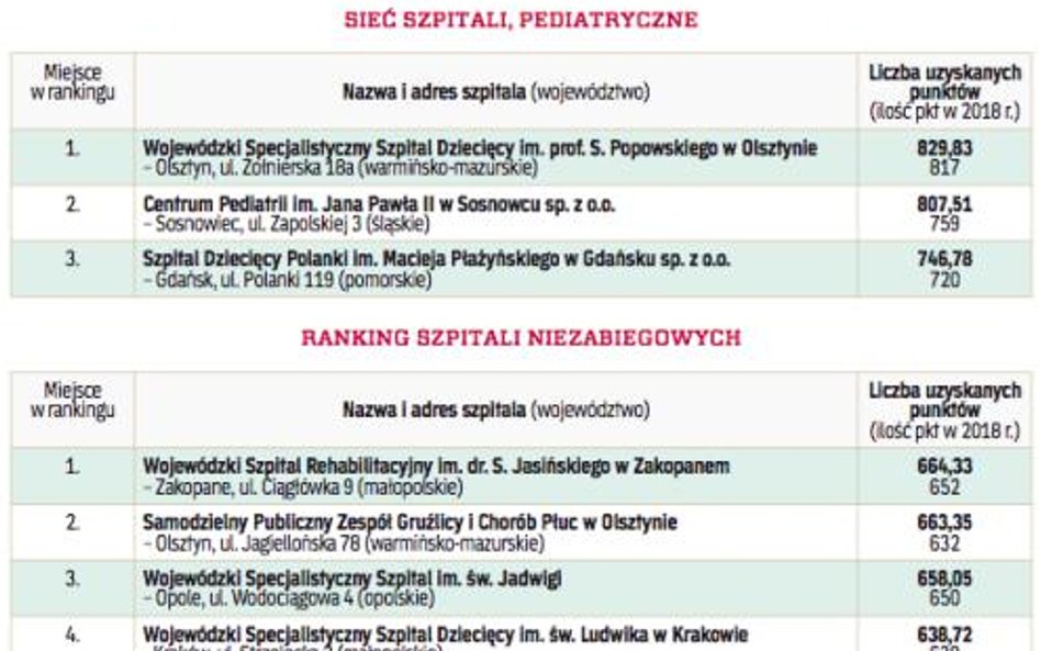 Dobrze sobie radzą nawet bez nadwykonań