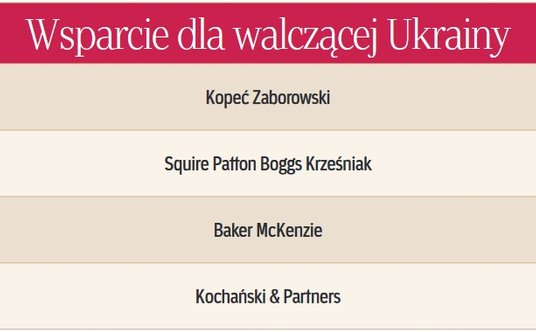 Wsparcie dla walczącej Ukrainy