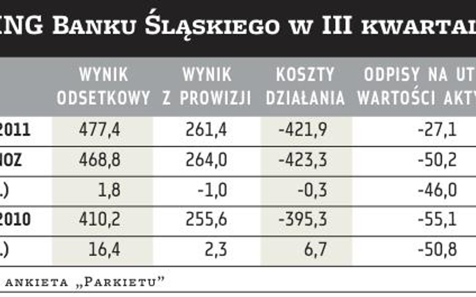 Czas na pożyczki gotówkowe