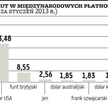 Chińska waluta szturmuje Londyn