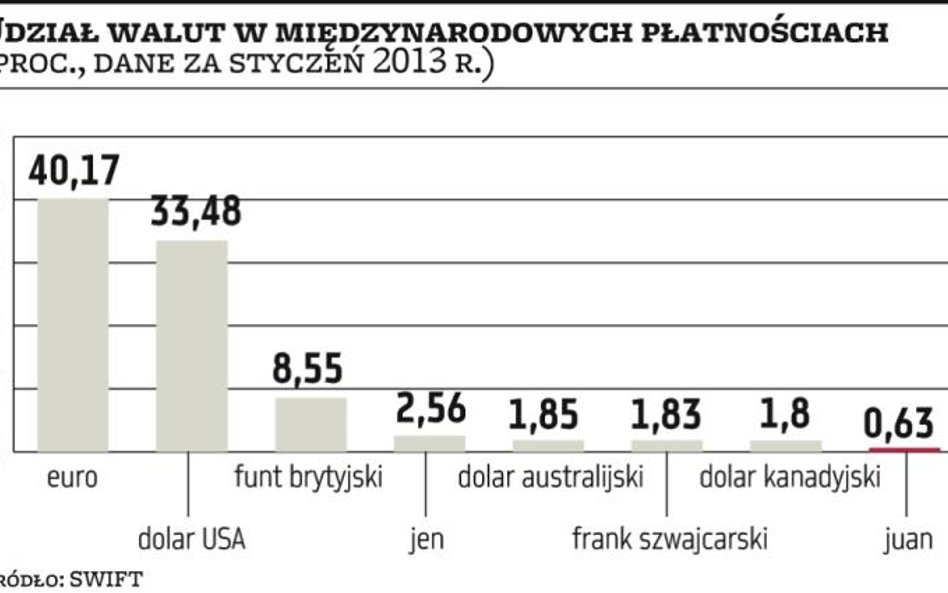 Chińska waluta szturmuje Londyn