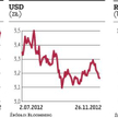 WIG20 mocny na tle Europy. Do rekordu zabrakło 11 pkt