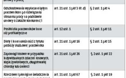 PODSTAWY PRAWNE ZWOLNIENIA OD PODATKU I SKŁADEK
