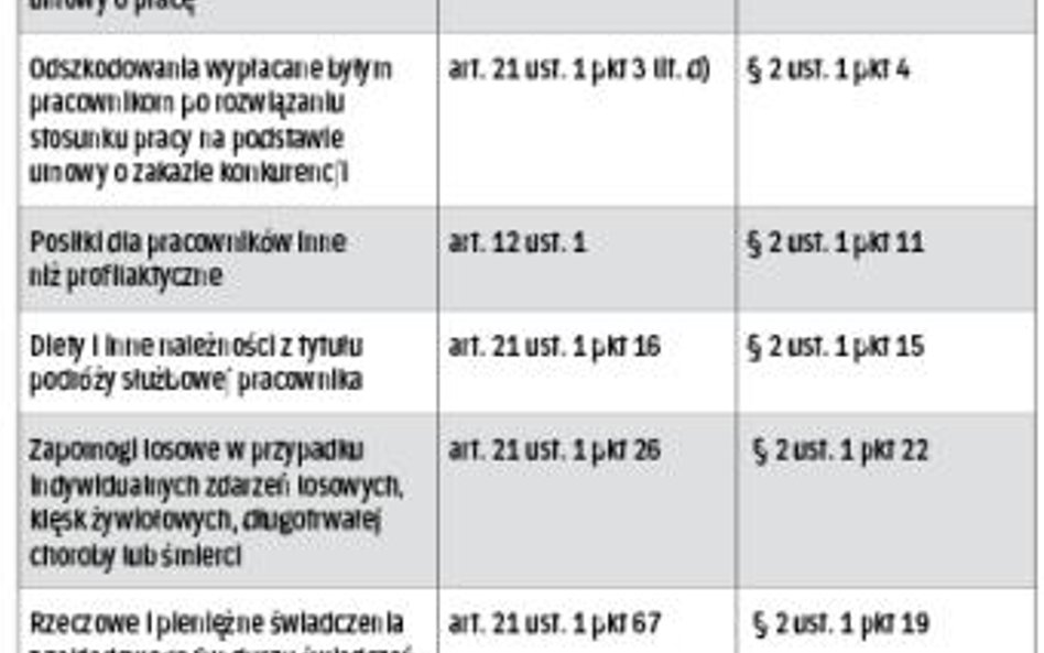 PODSTAWY PRAWNE ZWOLNIENIA OD PODATKU I SKŁADEK