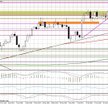 Wykres dzienny EUR/USD