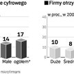Będzie nowelizacja e-podpisu