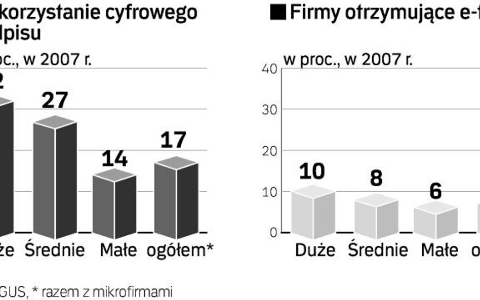 Będzie nowelizacja e-podpisu