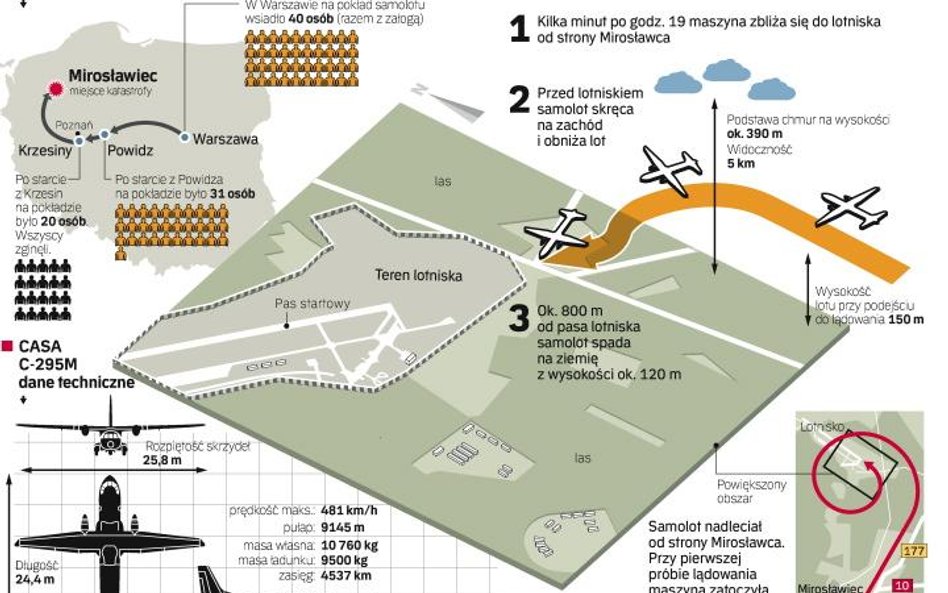 Były dwa podejścia do lądowania