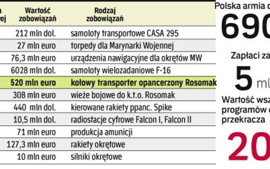 Patria wychodzi z offsetowego dołka