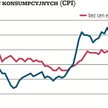 Spowolnienie to już fakt