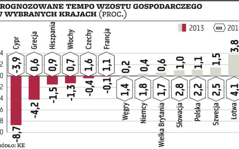 Europa wzrostu – starcie z globalną konkurencją