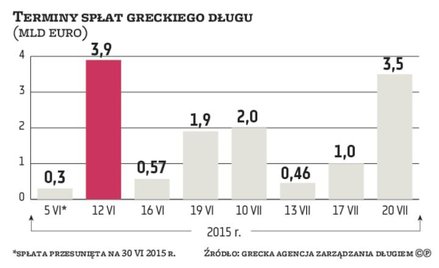 Wyrok sądu uderza w program „ratunkowy”