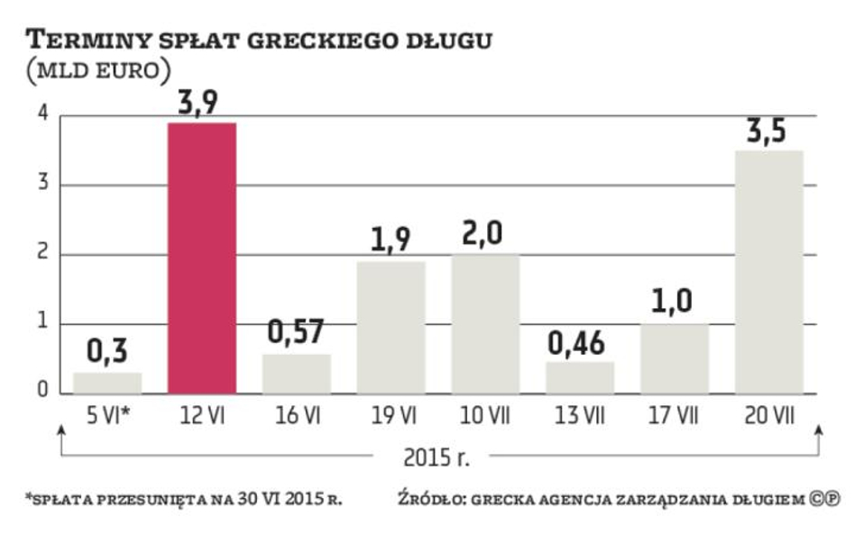 Wyrok sądu uderza w program „ratunkowy”