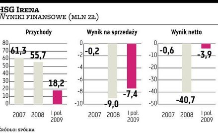 HSG Irena tnie koszty i zwiększa produkcję szkła