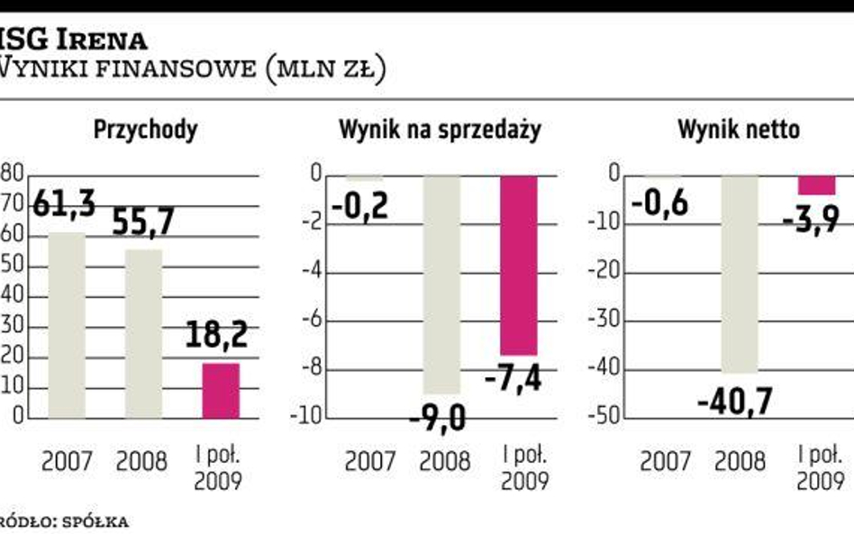 HSG Irena tnie koszty i zwiększa produkcję szkła