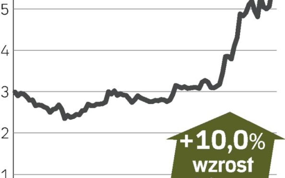 Wiedźmin 2 nakręca kurs