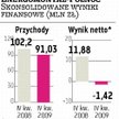 Energomontaż-Płn. wyda do 40 mln zł