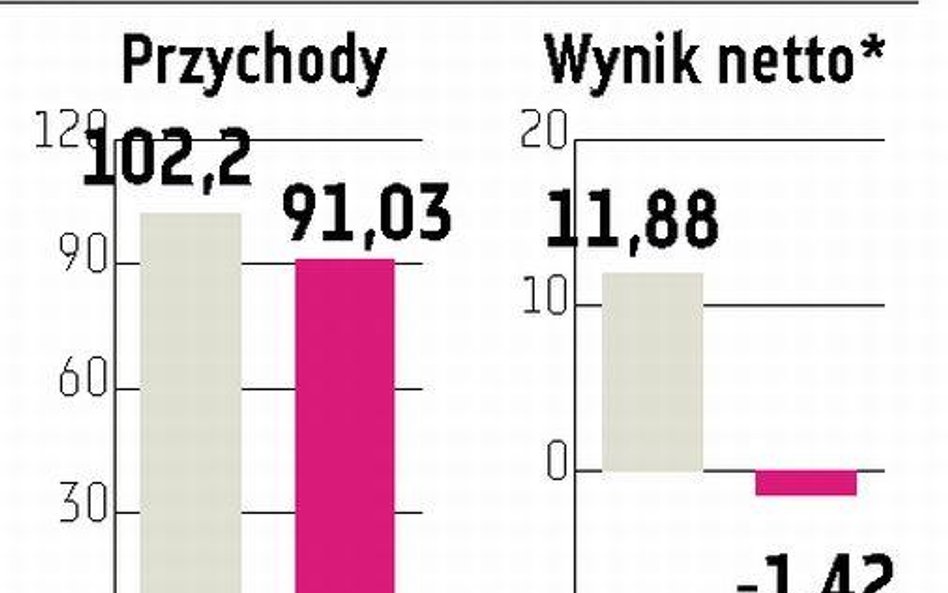 Energomontaż-Płn. wyda do 40 mln zł