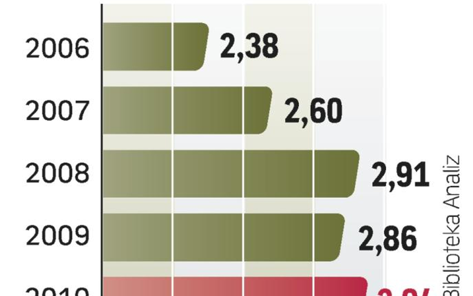 Podwyżka VAT zdaniem wydawców zmniejszy przychody z handlu książkami.