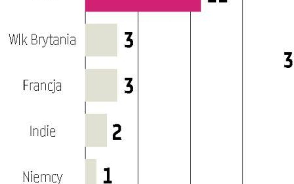 Pomoże strategia i większe pieniądze