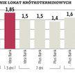 Lokaty: Krótkie lokaty mało opłacalne