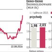 Firma związana z Inno-Gene może wejść na giełdę