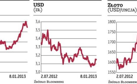 Kolejna tegoroczna sesja skończyła się spadkami indeksów