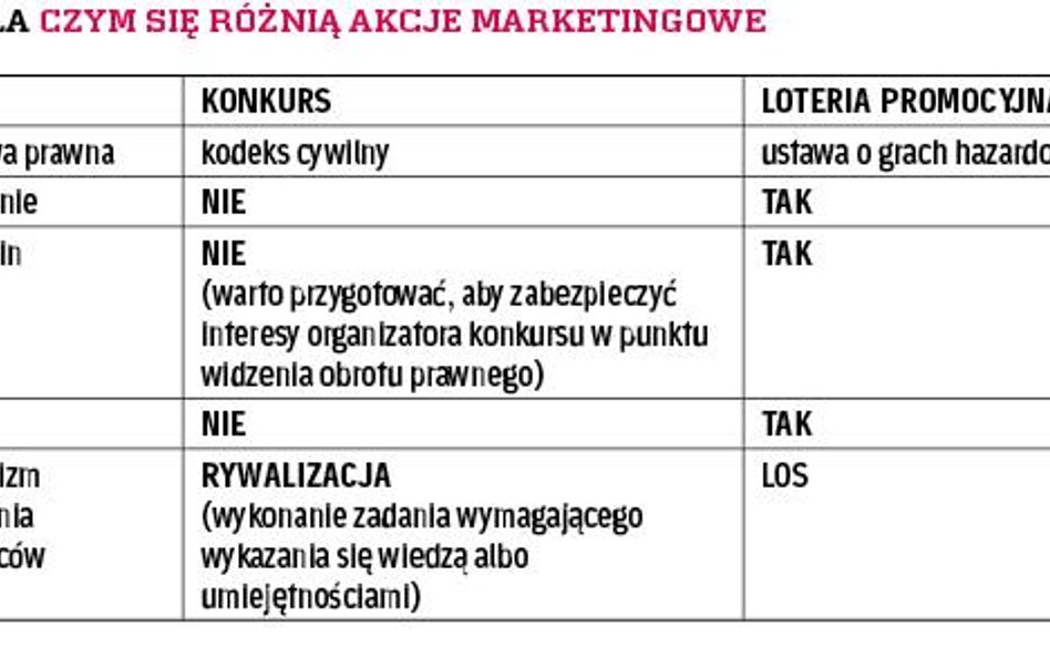 Czym różnią się akcje marketingowe