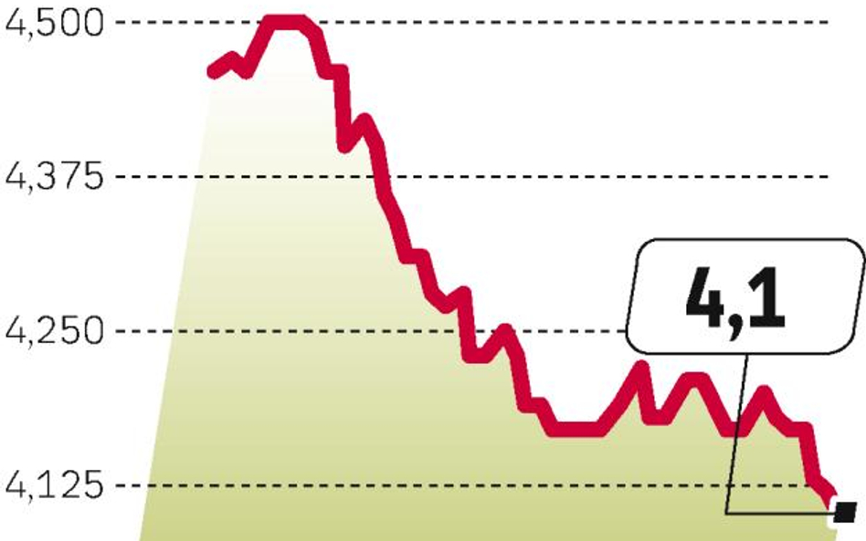 Złoty coraz mocniejszy