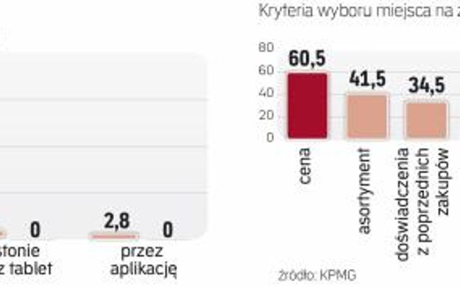 Promocje to nadal skuteczny magnes na klientów. Jednak nie dla wszystkich rodzajów sklepów