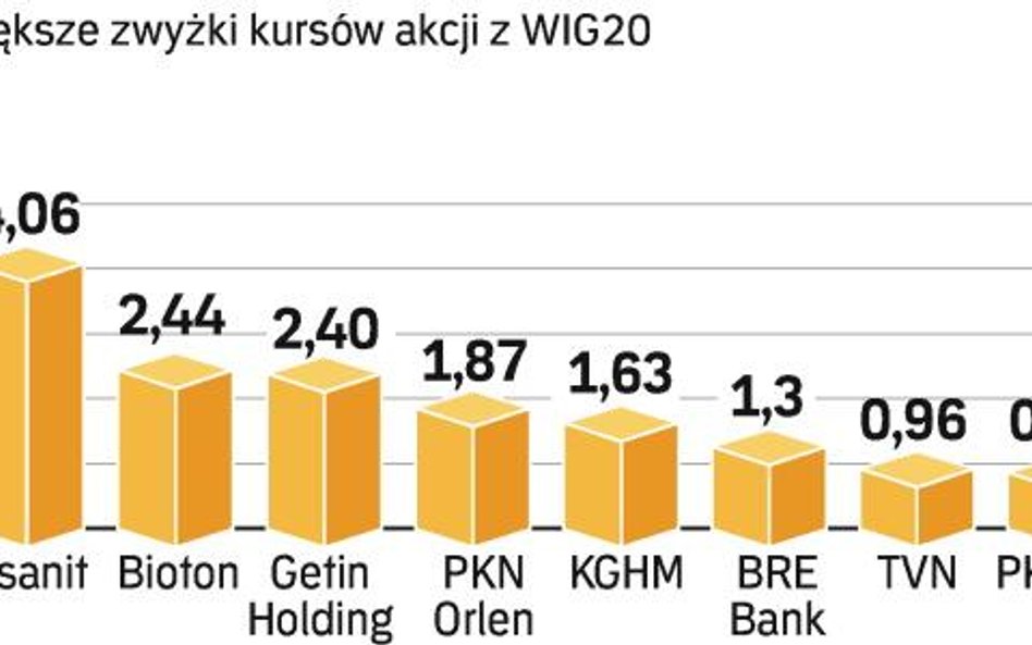 Wzrost na niskich obrotach