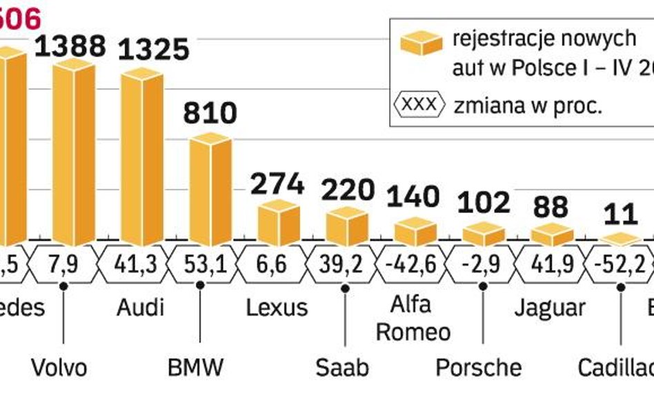 Nissan stawia na luksus