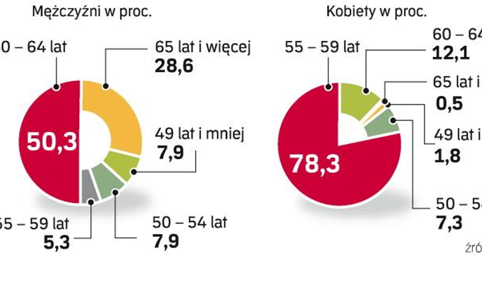 Pomostówki prawie bez zmian