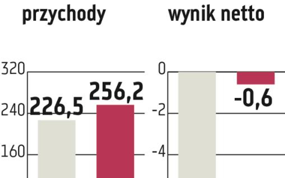 TIM wciąż walczy o zysk operacyjny