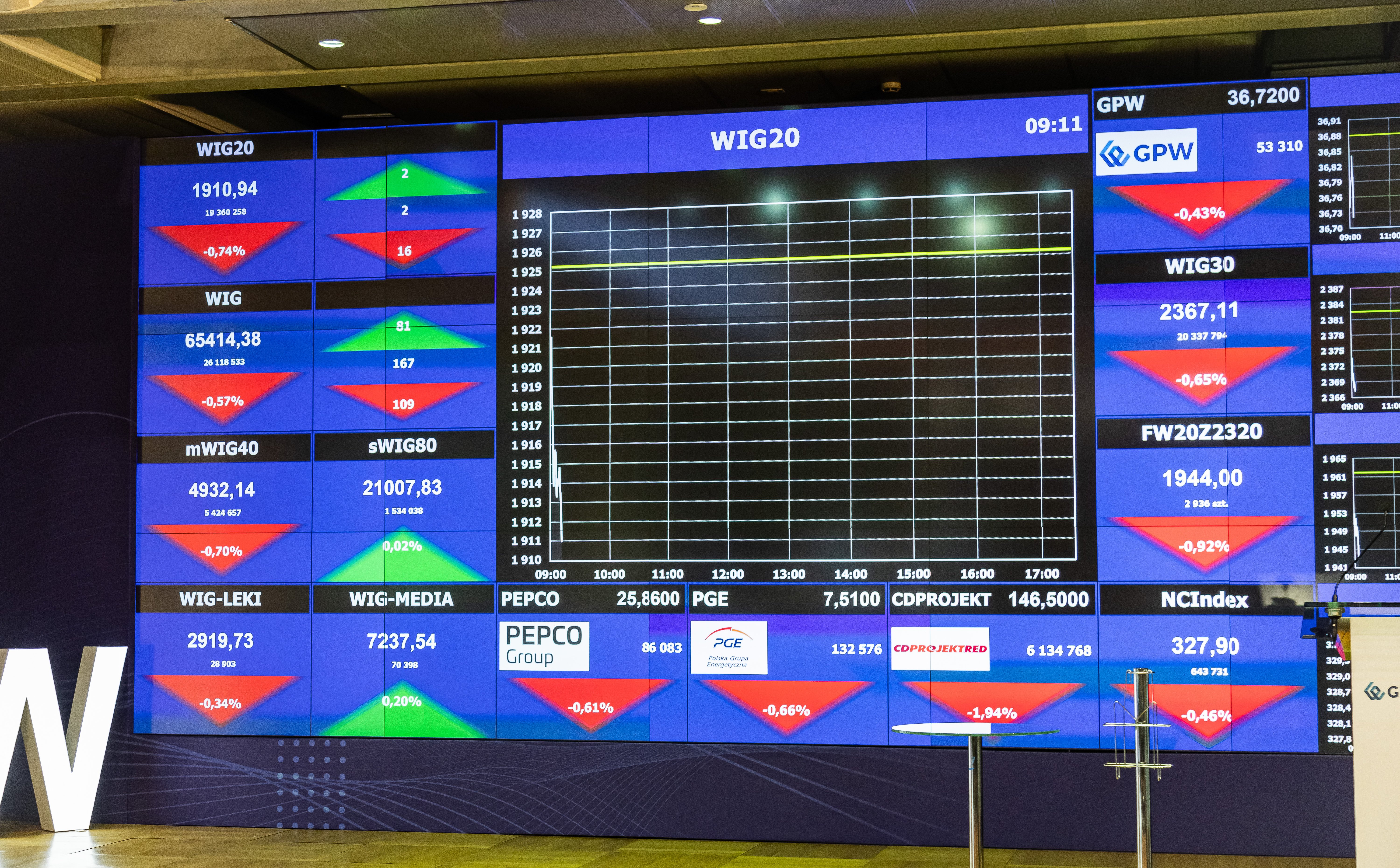 Przedmajówkowe schłodzenie nastrojów na GPW