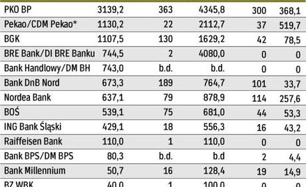 Rośnie wartość wyemitowanych obligacji przez samorządy