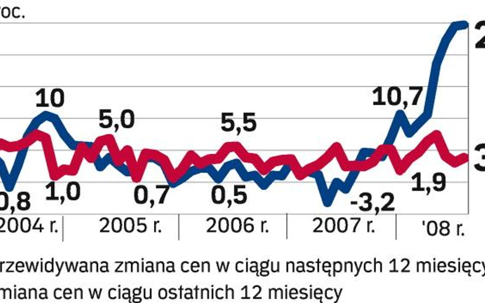 Tanio i blisko uczelni