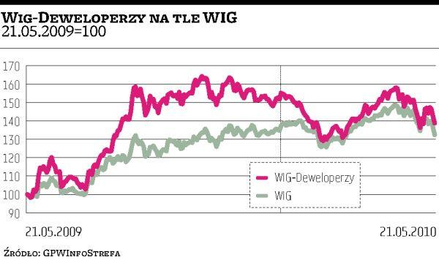 Murapol z Bielska-Białej zmierza na warszawski parkiet