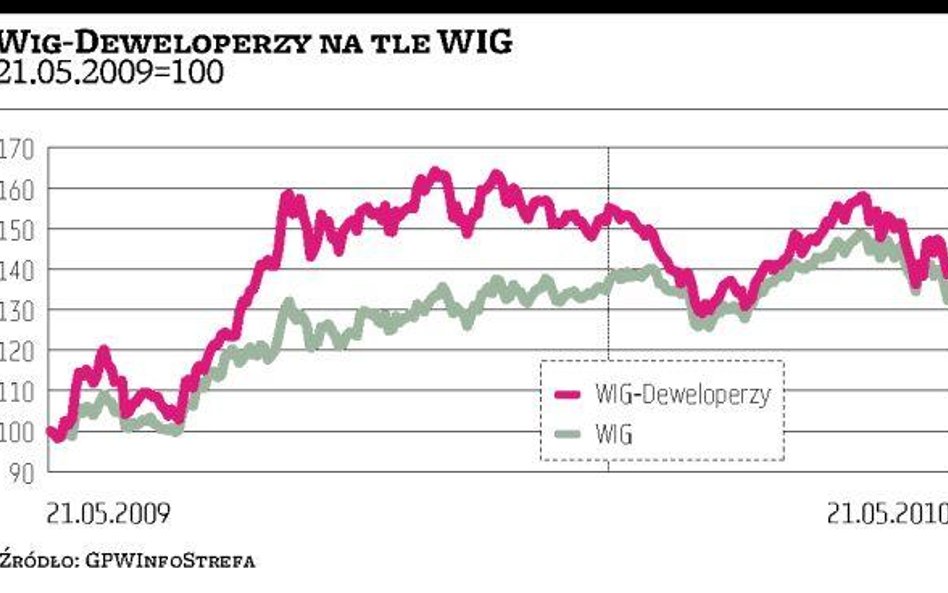 Murapol z Bielska-Białej zmierza na warszawski parkiet