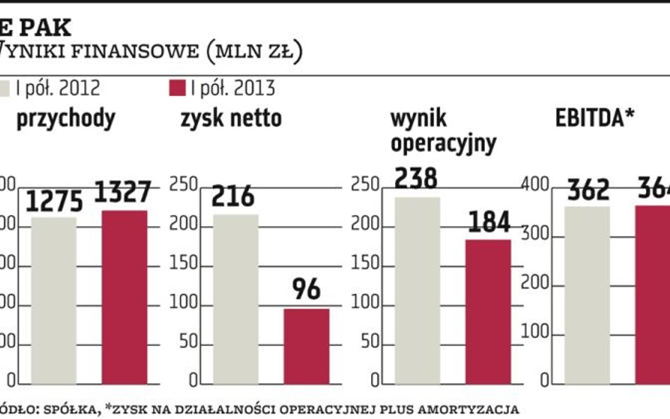 ZE PAK: Wiara w oszczędności