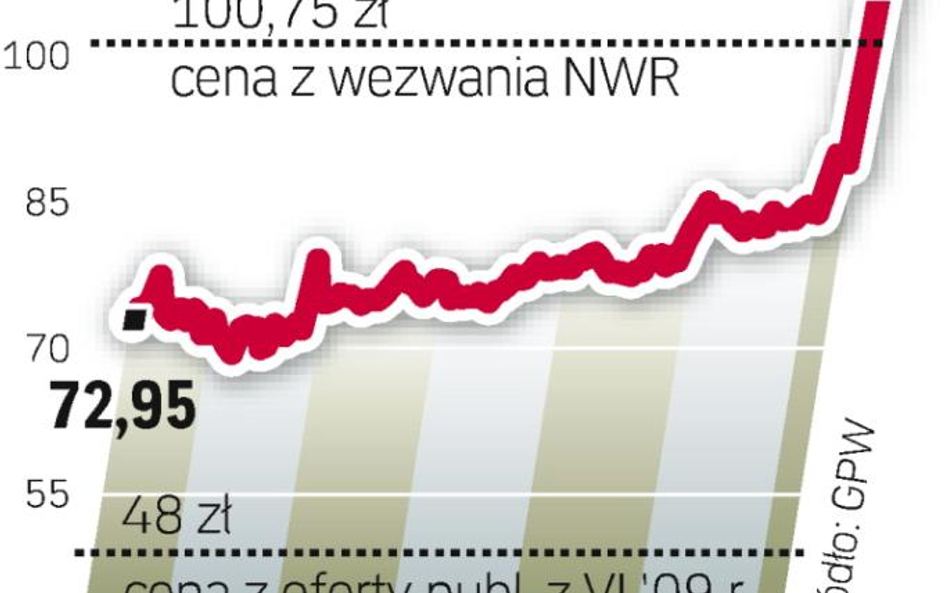 Wezwanie czeskiej spółki podgrzało emocje na giełdzie. Bogdanka może się okazać hitem inwestycyjnym 