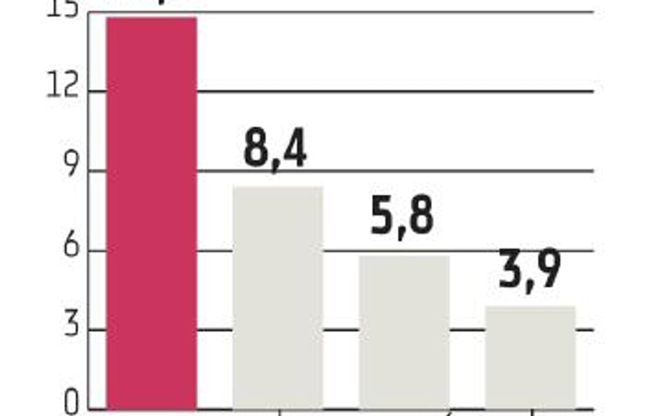 KDPW: Rynek cofnął się o kilka lat