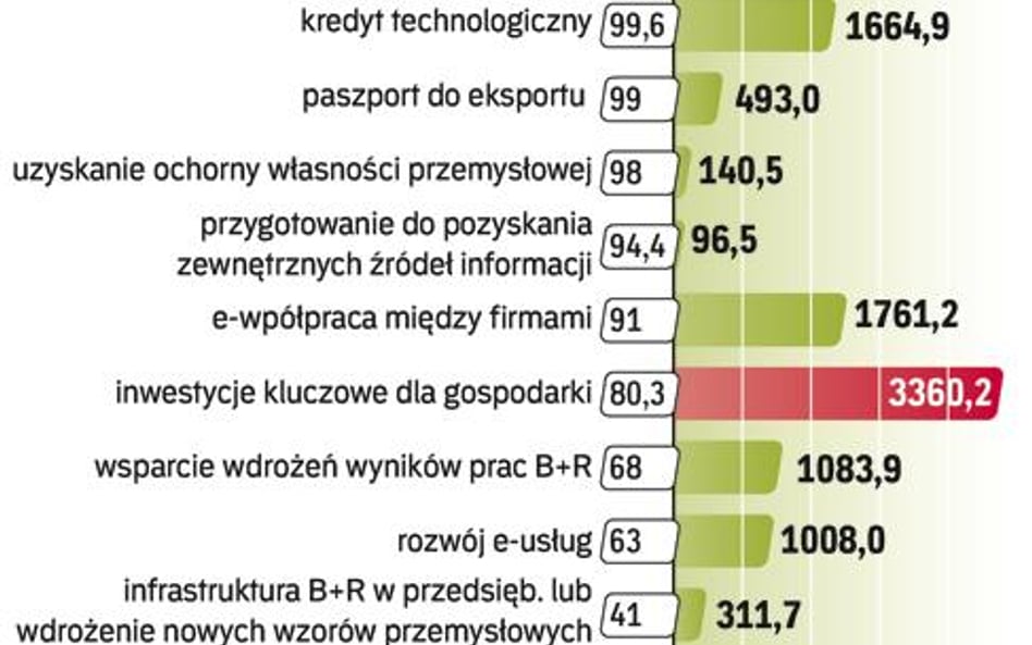 Nowoczesność po polsku