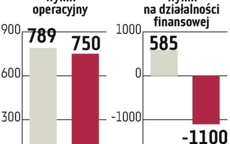 PKN Orlen: Analitycy i inwestorzy są rozczarowani danymi za III kwartał