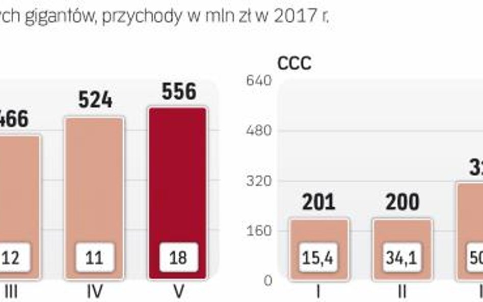 Sprzedaż odzieży i obuwia to biznes charakteryzujący się sezonowością