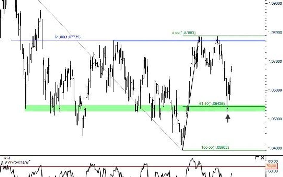 AUDUSD